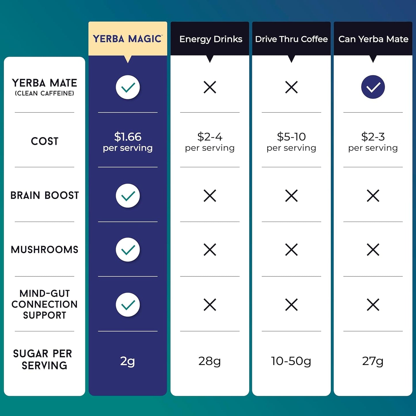 Yerba Magic - Nature 'Zempic